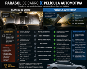 Parasol de carro x película automotiva 1 parasol carro x pelicula automotiva